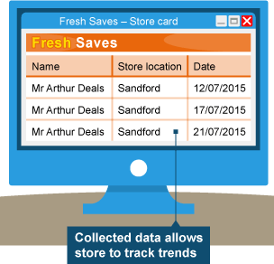 Supermarkets identify customer trend data