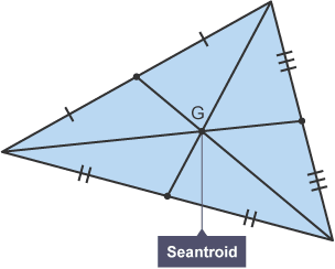 Triangle with three concurrent medians meet at G, the centroid of the triangle