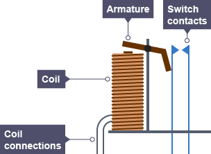 BBC Bitesize - GCSE Physics - Resistors, lamps and diodes - Revision 6