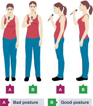 Examples of good and bad posture for singing