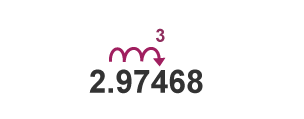 Counting three decimal places to the right of the number 2.97468