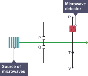 Microwaves fired through a double-slit