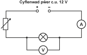 Diagram cylched gyda chyflenwad pŵer c.u. 12 folt, un gwrthydd newidiol, un amedr, un lamp ac un foltmedr sydd yn baralel â’r lamp.