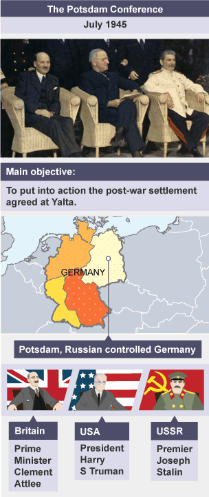 Clement Attlee, Harry Truman and Joseph Stalin meet in Potsdam, Russia controlled Germany, to discuss the post-war settlement agreed at Yalta