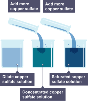 Does sand dissolve in water?