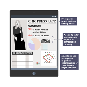 An infographic explaining a press pack