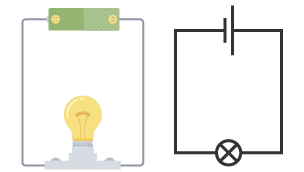 An illustration of a circuit with a lamp and battery on the left and diagram of the same circuit on the right 