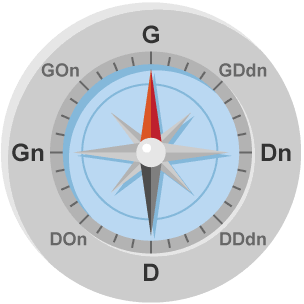 Diagram canfod onglau