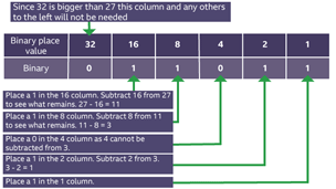 Module 6 (M6) – Algebra - Binary numbers - BBC Bitesize