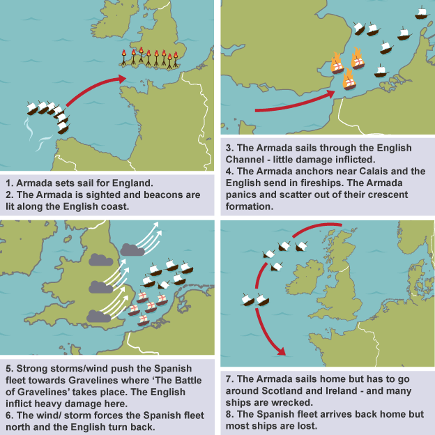 Use of fireships and the Battle of Gravelines The Spanish