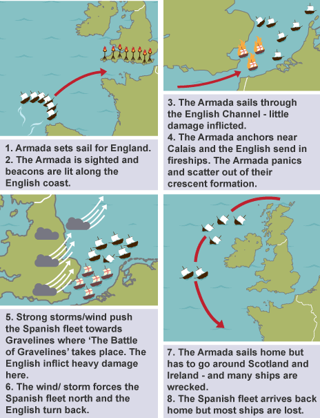 The course of the Armada and events in the Channel The Spanish