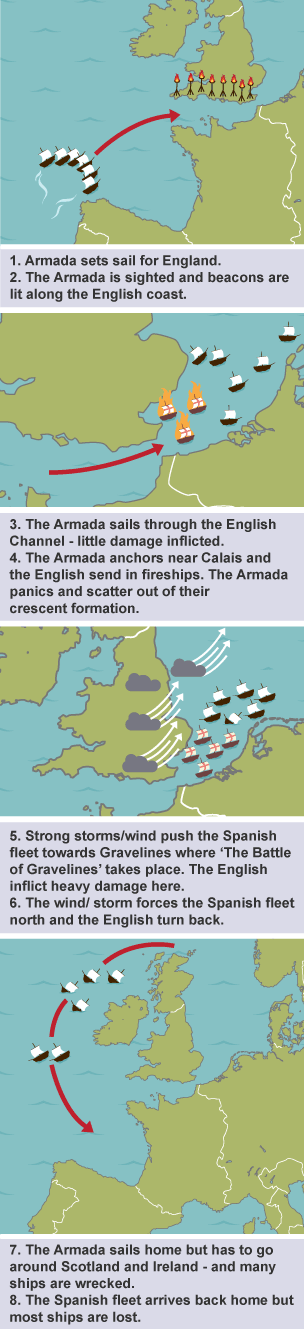 A map around northern Europe showing the key events of the Spanish Armada in 1958.