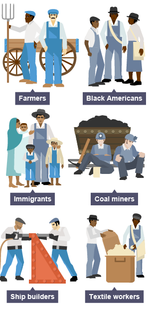 Groups and sectors of people who didn't prosper in the 1920s boom.