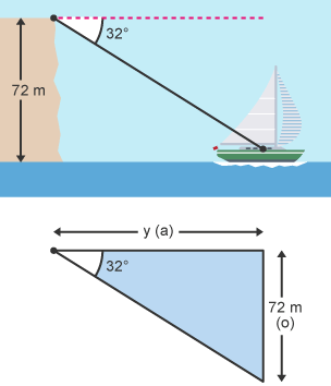 Triangle showing distance of yacht from coastline