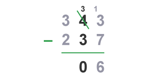 Tens column, 30-30=0