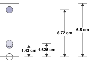 Measurements of four chromatography dots