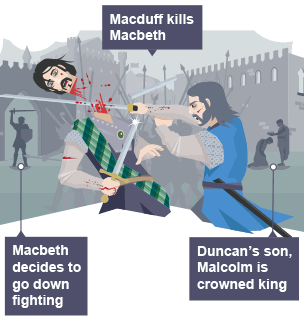 Macbeth decides to go down fighting; Macduff kills Macbeth; Duncan's son Malcom is crowned king.