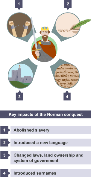 Image showing the main impacts of the Norman conquest in the Medieval times