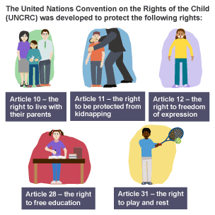 Illustration showing the United Nations convention on the rights of the child