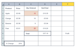 Spreadsheet model of a 25% price increase