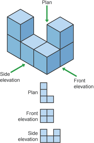 2D representation of 3D shapes