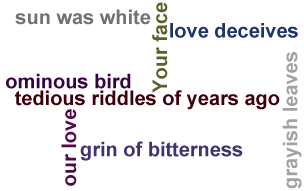 Word cloud of keywords and phrases from the poem Neutral Tones