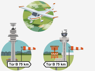Flight centre A and B are 75 km away from each other. A plane flies somewhere between them.