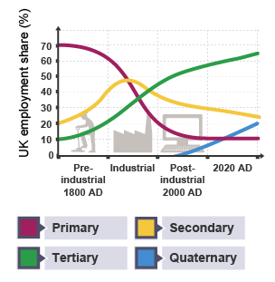 Graph skills - CCEA - BBC Bitesize