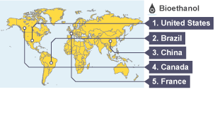 Top bioethanol producers: United States, Brazil, China, Canada, France.