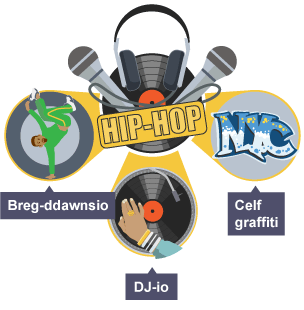 Infograffeg i gynrychioli hip-hop.