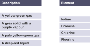 Four group 7 elements and four descriptions