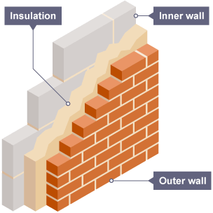 Ways to reduce heat loss - Making use of energy – WJEC - GCSE Physics ...