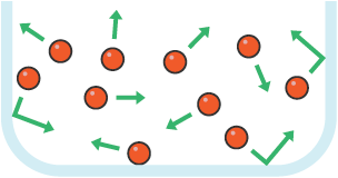 Gas particles in a container with arrows showing motion.