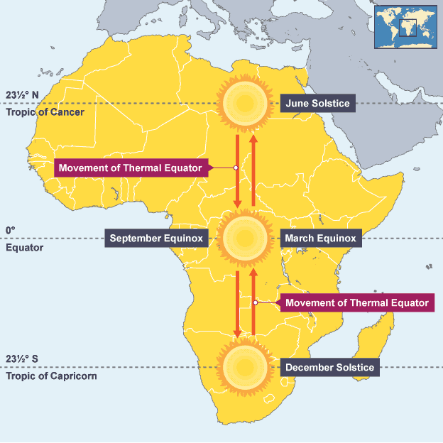 The movement of the Thermal Equator, which determines the movement of the Intertropical Convergence Zone throughout the year. Image: BBC Bitesize