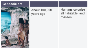 About 100,000 years ago: humans colonise habitable land masses.