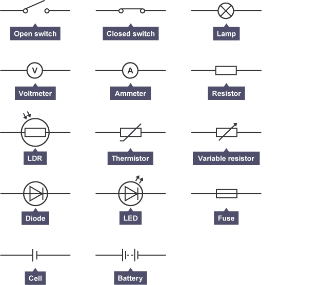 Electrical Circuits - Revision Cards in GCSE Physics