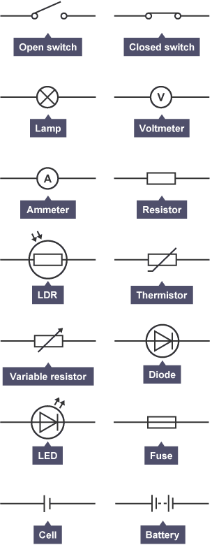 Electrical deals circuit components