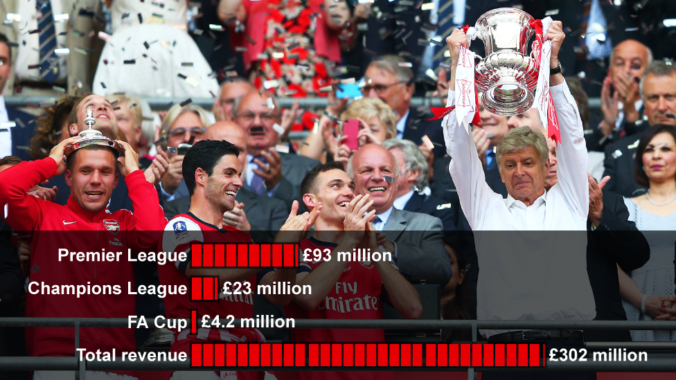 Arsenal Fa Cup History