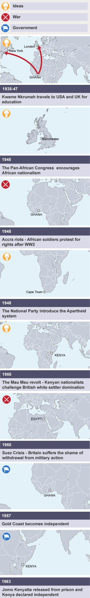 Eight maps illustrating the decline of Empire in Africa in the 20th century