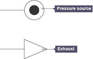 Symbols for exhaust and pressure sources in a pneumatic circuit