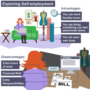 Illustration showing the advantages and disadvantages of self-employment