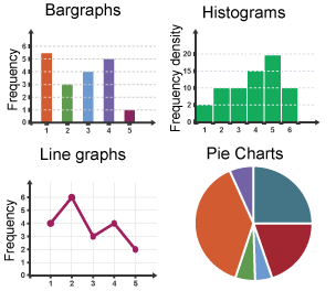 the 6 types of graphs