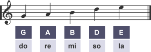 Scottish scale of G A B D E.