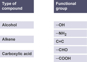 Three compounds and five functional groups
