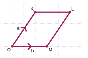 Vectors OK, KL, LM, and MO (parallelogram)