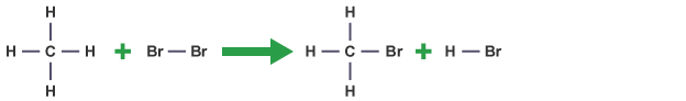 Methane is added to bromine to produce methylbromine and hydrogen bromide.