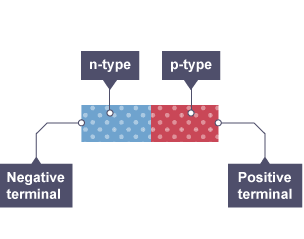 Positive And Negative Terminals In A Circuit
