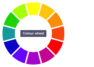 The colour wheel yellow, yellow orange, orange, orange red, red, red purple, purple, purple blue, blue, green blue, green, green yellow