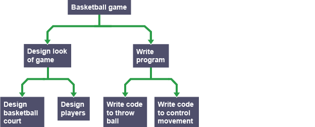 Process of creating a baseball game.