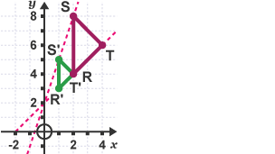 Ray lines drawn from the corners of triangle RST through the corners of R'S'T' until they cross to produce the centre of enlargement